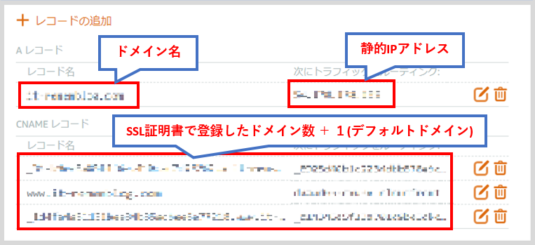 Lightsailを使ってWordPressのWebサイトを構築する。DNSゾーンの最終的な状態を確認する。